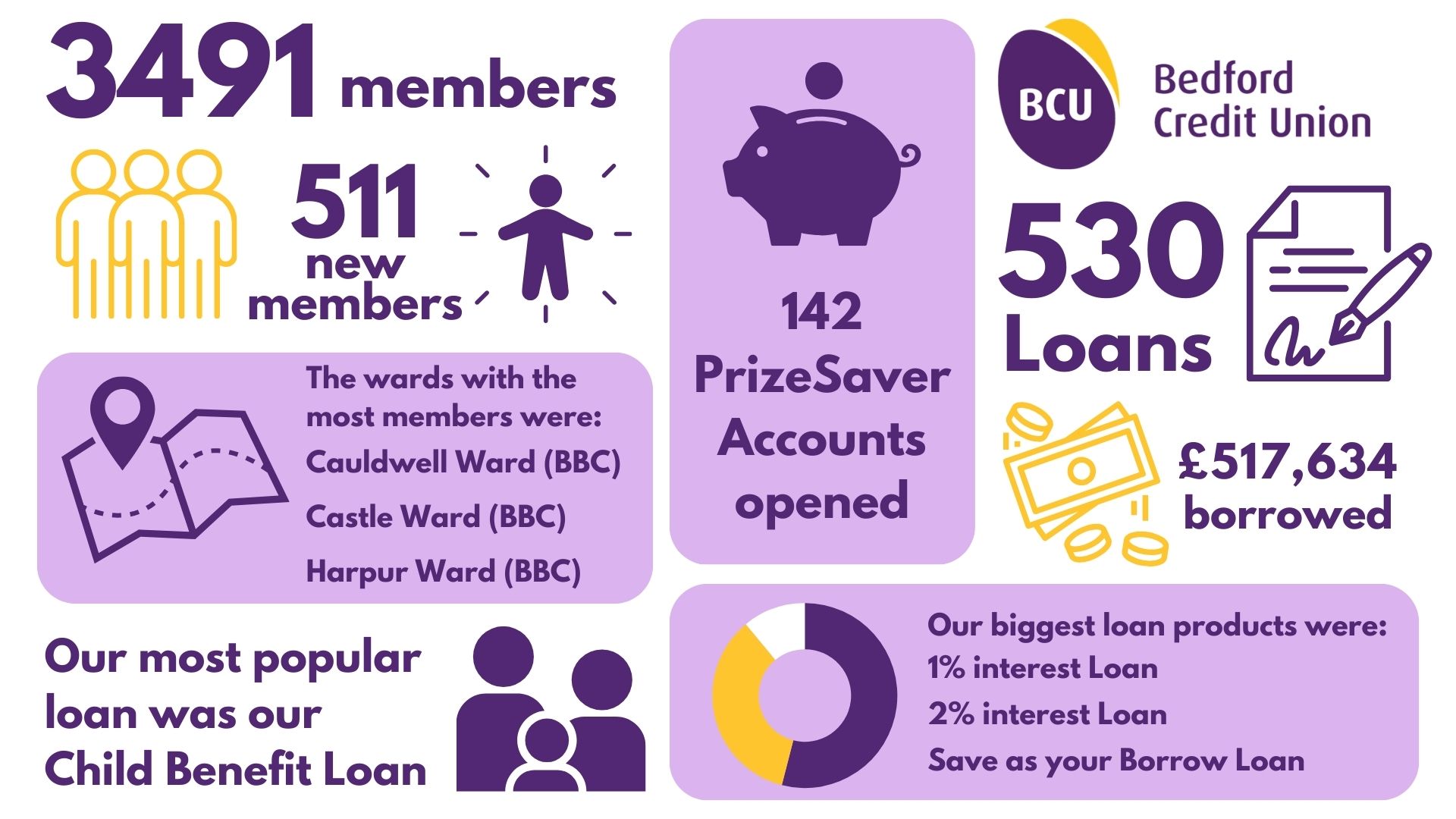 BCU Impact report 2024