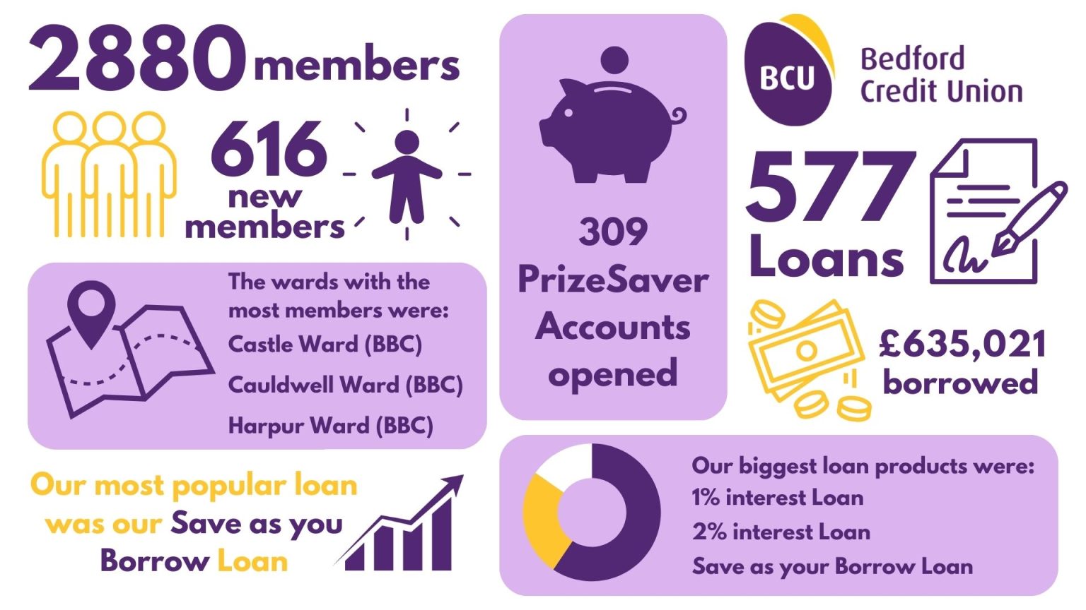 BCU Impact Report 2025